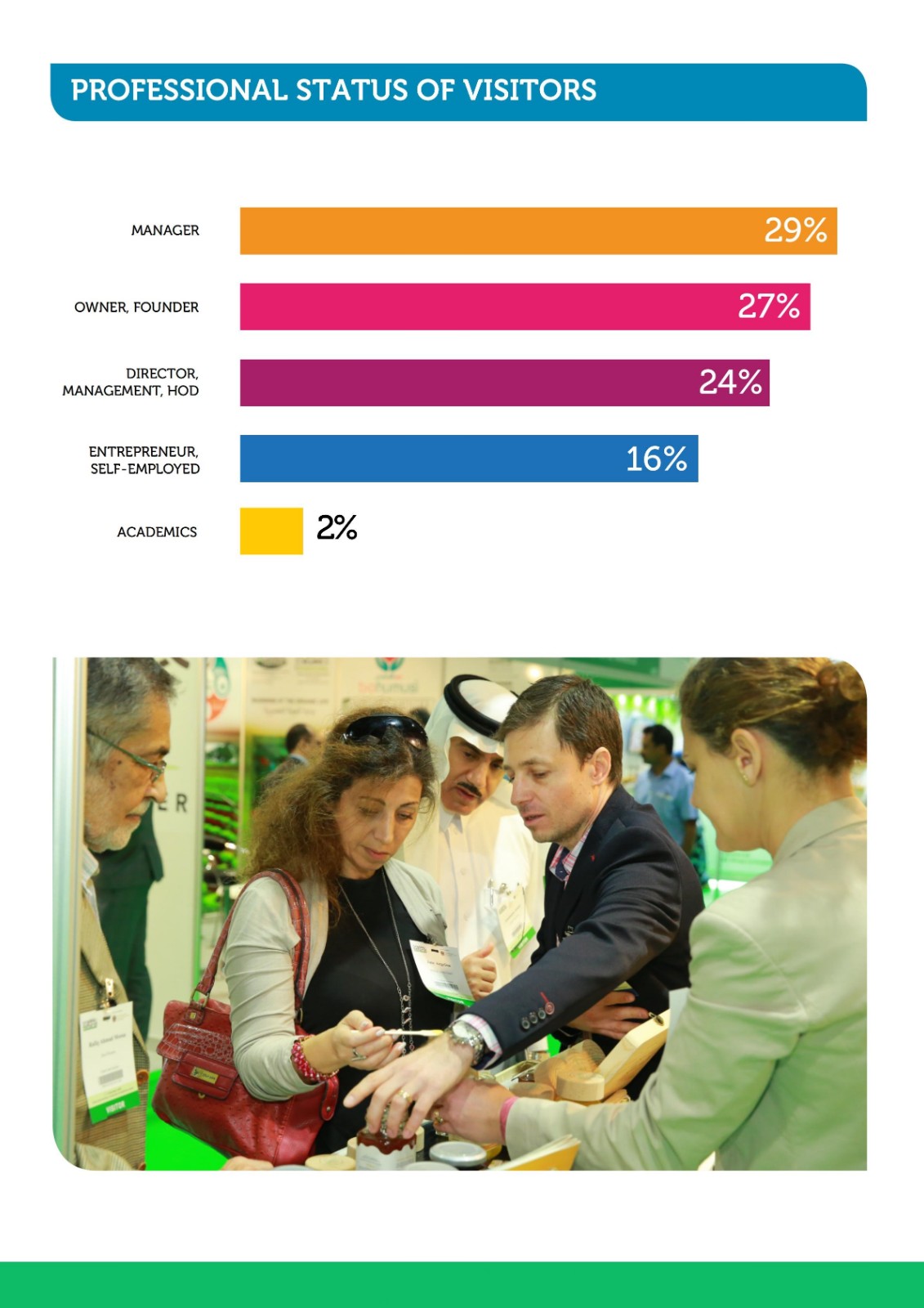 阿联酋迪拜保健食品及原料展览会