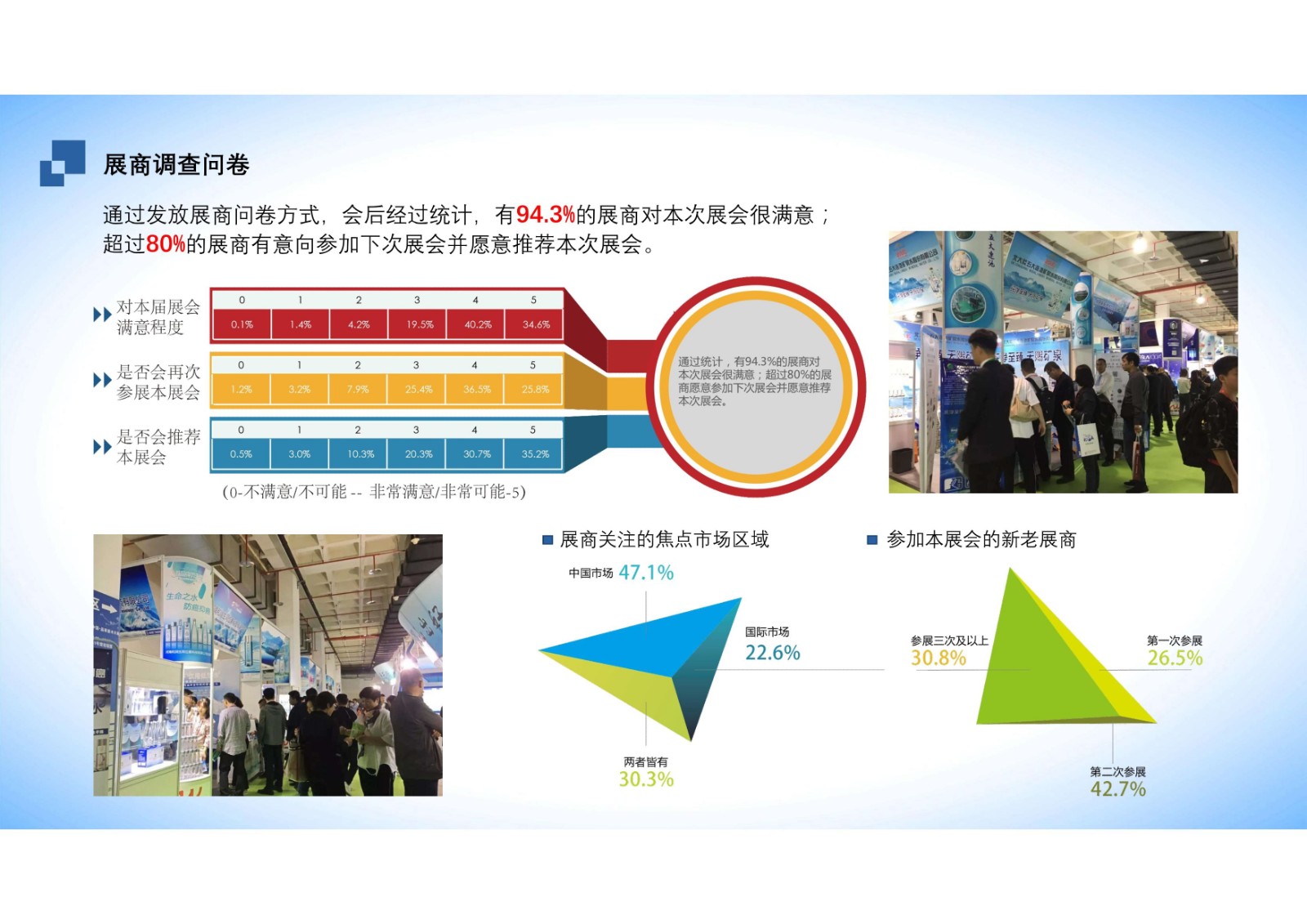 北京高端健康饮用水产业展览会