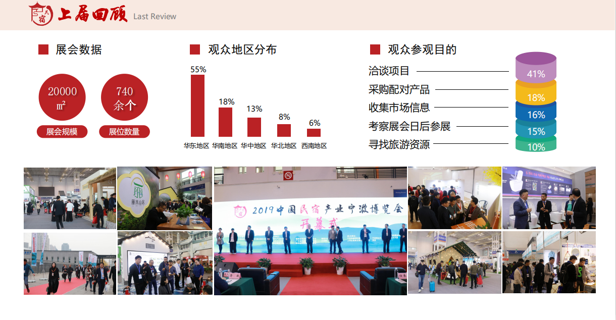 China (Ningbo) Homestay Industry Expo