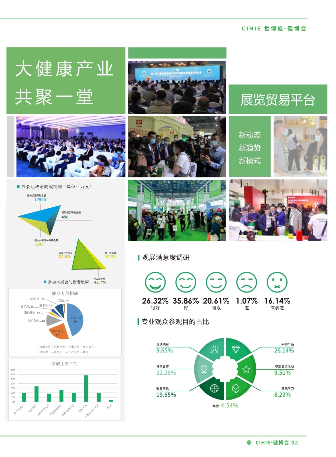 中國國際健康產業展覽會