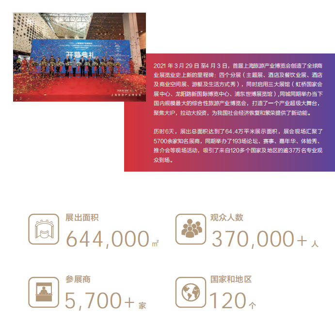 上海旅游產業博覽會 TOURISM PLUS