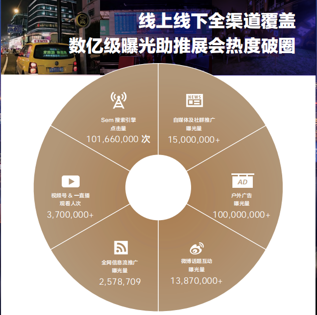 上海旅游產業博覽會 TOURISM PLUS