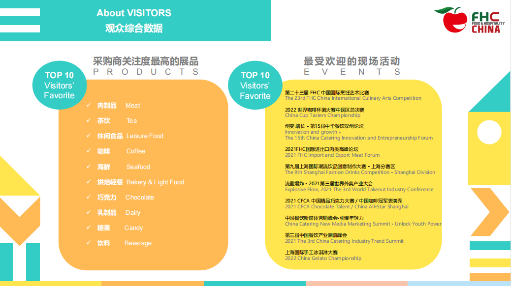 上海環球食品展覽會