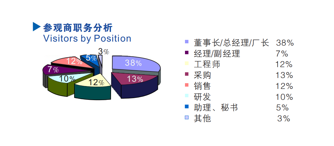 中国（广州）国际表面处理、电镀、涂装展览会