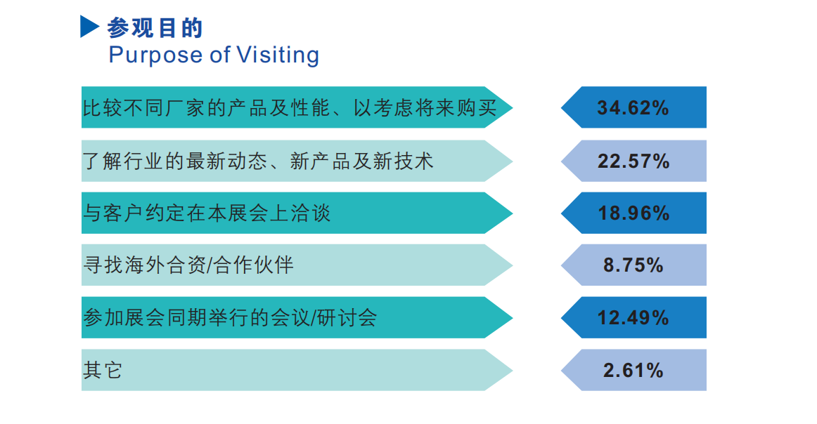 中国（广州）国际表面处理、电镀、涂装展览会