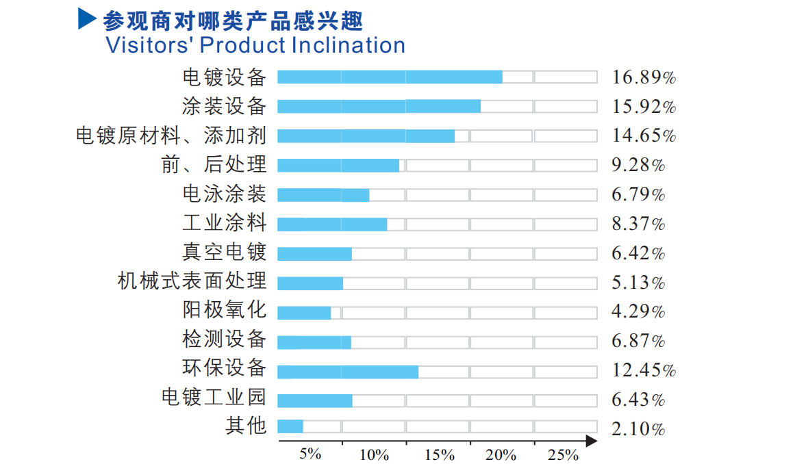 中国（广州）国际表面处理、电镀、涂装展览会