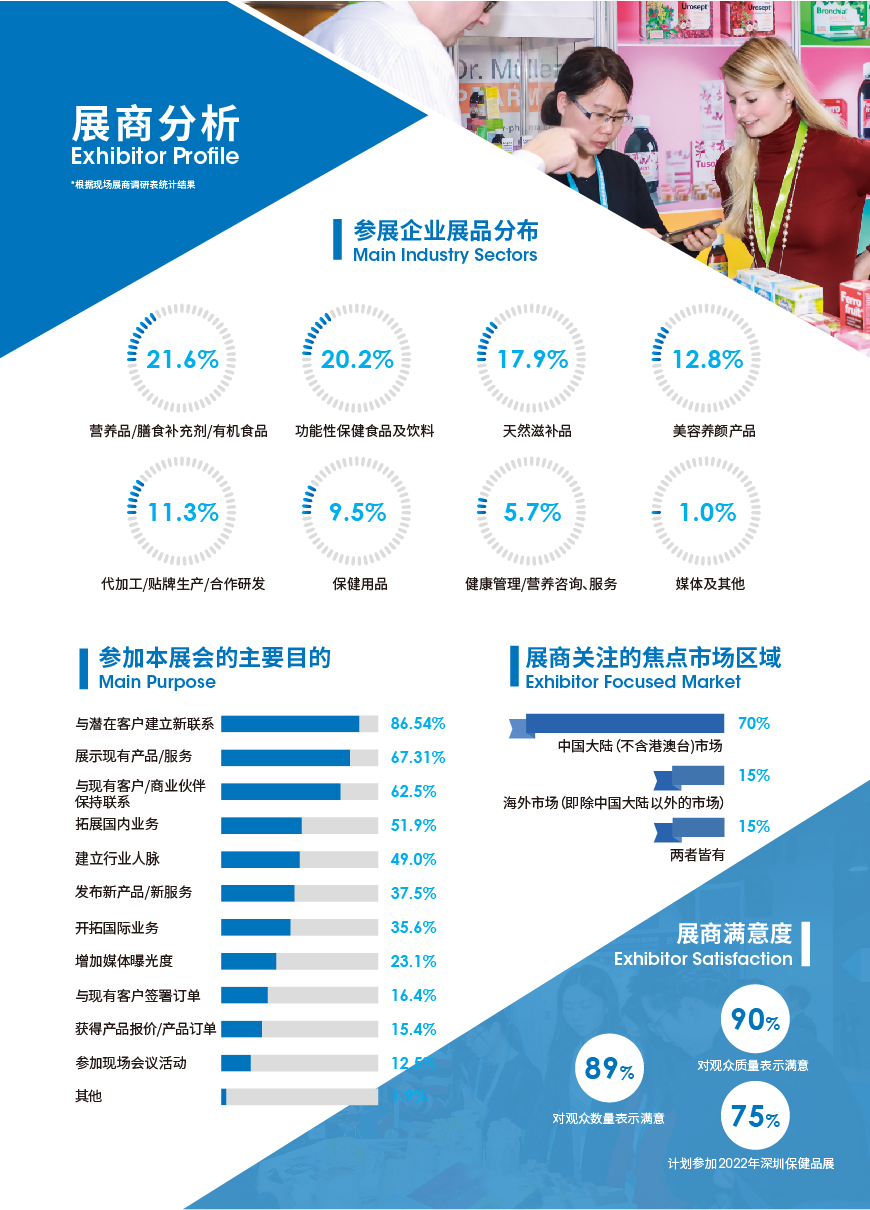 深圳国际健康与保健品展览会 NPC