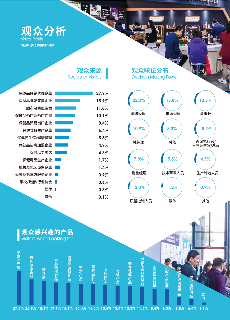 深圳国际健康与保健品展览会 NPC