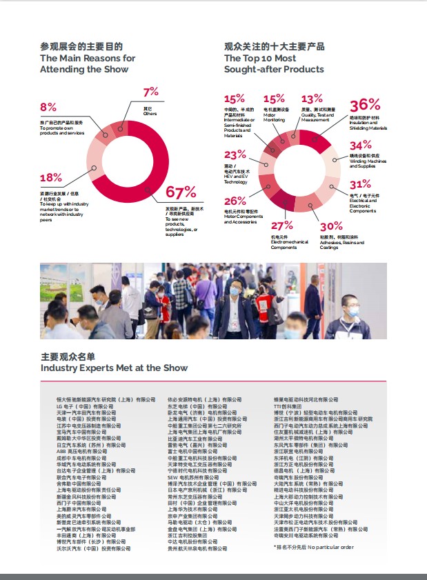 上海国际线圈展览会