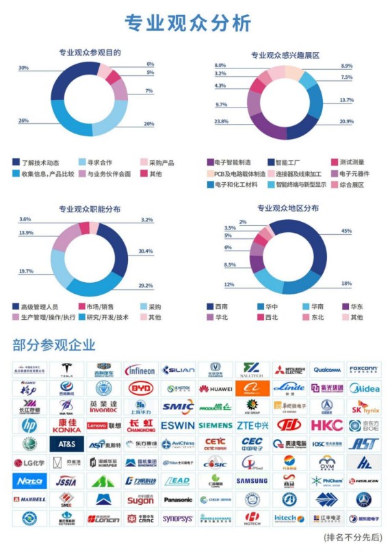 全球电子产业及生产技术（重庆）博览会