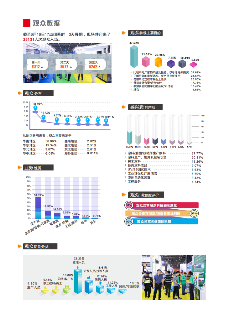 广州国际涂料工业展览会