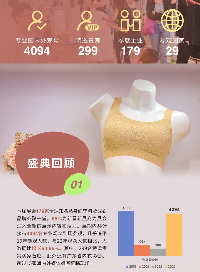 上海国际贴身时尚原辅料展览会