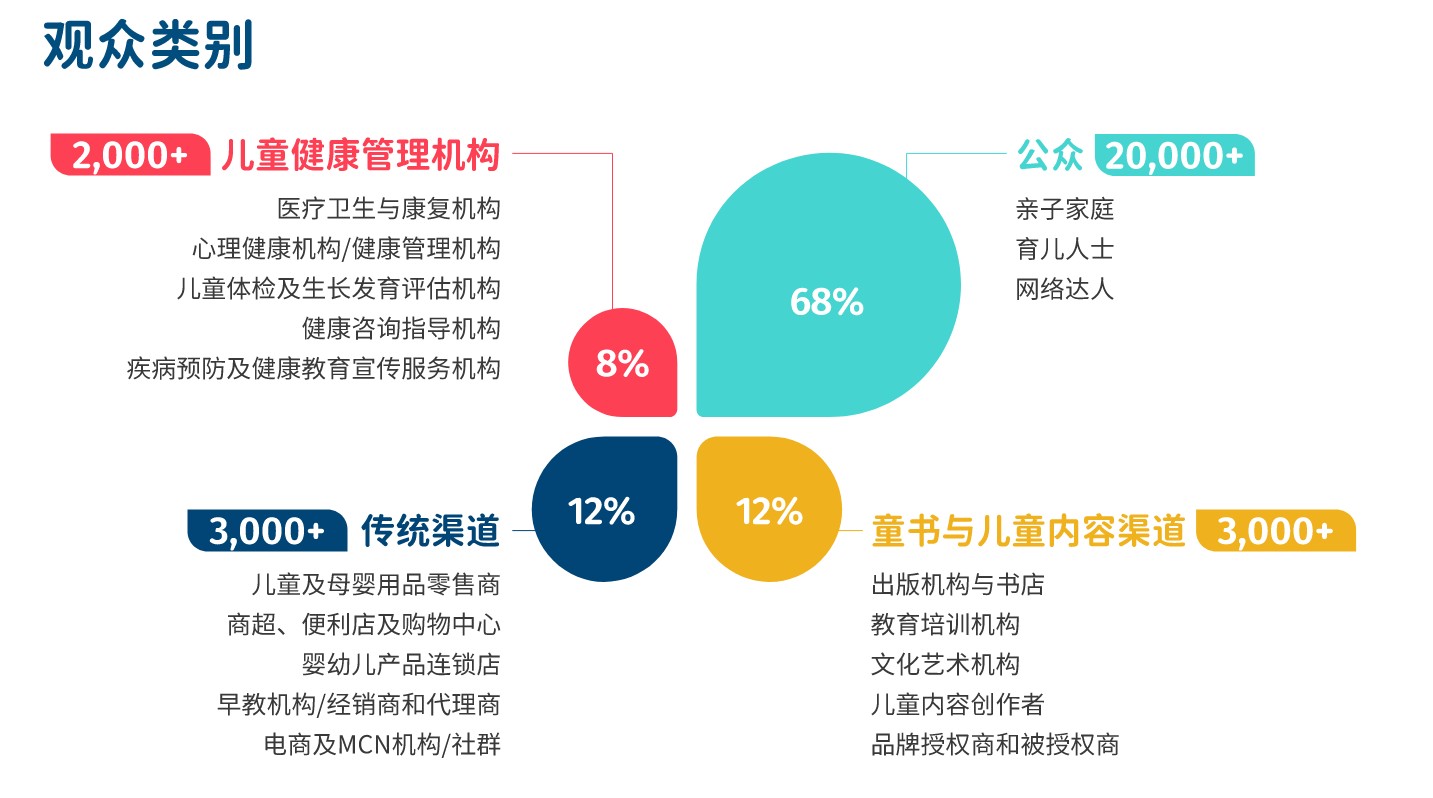 上海兒童健康展覽會