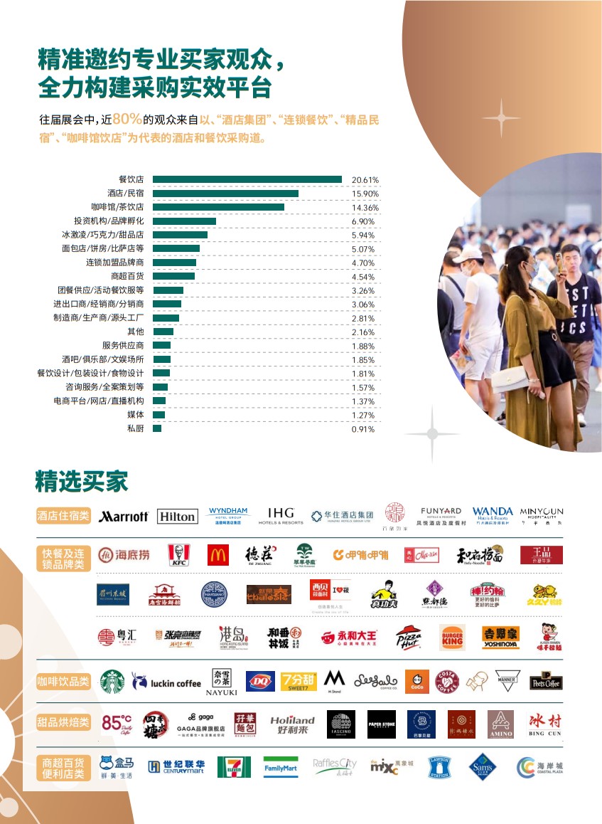 成都國際酒店用品及餐飲博覽會(huì )
