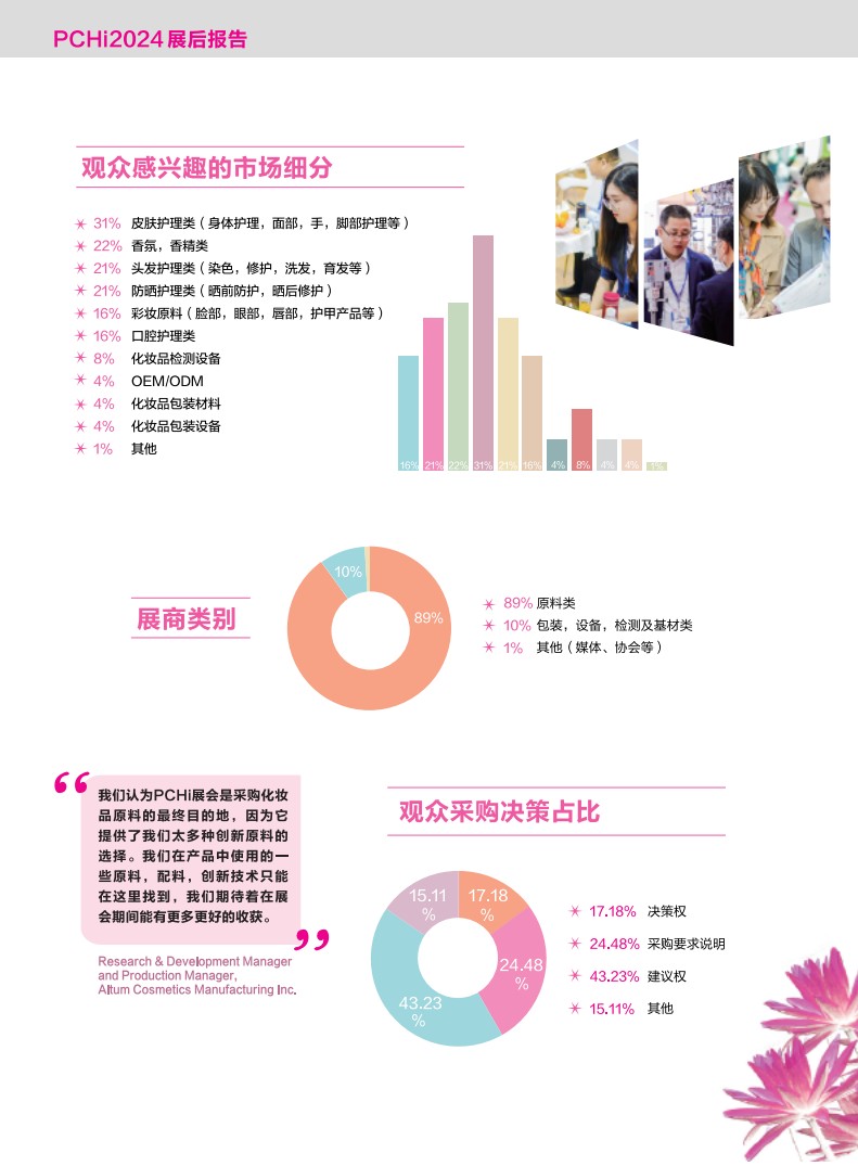 中國化妝品個人及家居護理用品原料展覽會