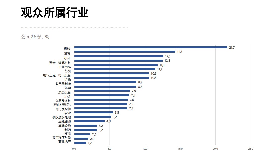 俄羅斯莫斯科國際機(jī)械工業(yè)展覽會(huì)