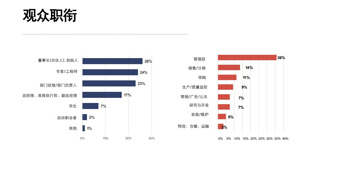 俄羅斯莫斯科國際機(jī)械工業(yè)展覽會(huì)