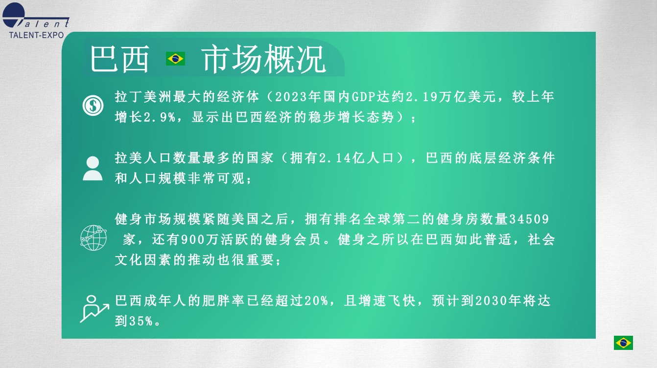 巴西國際健身及體育用品展覽會