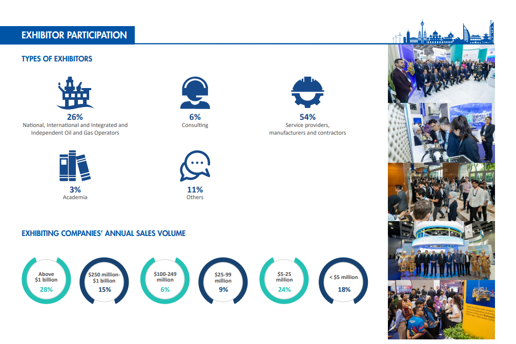 馬來西亞吉隆坡石油天然氣展覽會(huì)