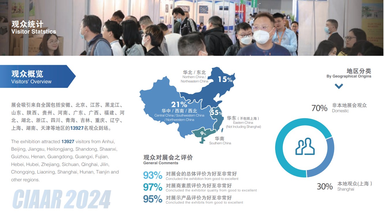 上海国际车用空调及热管理技术展览会