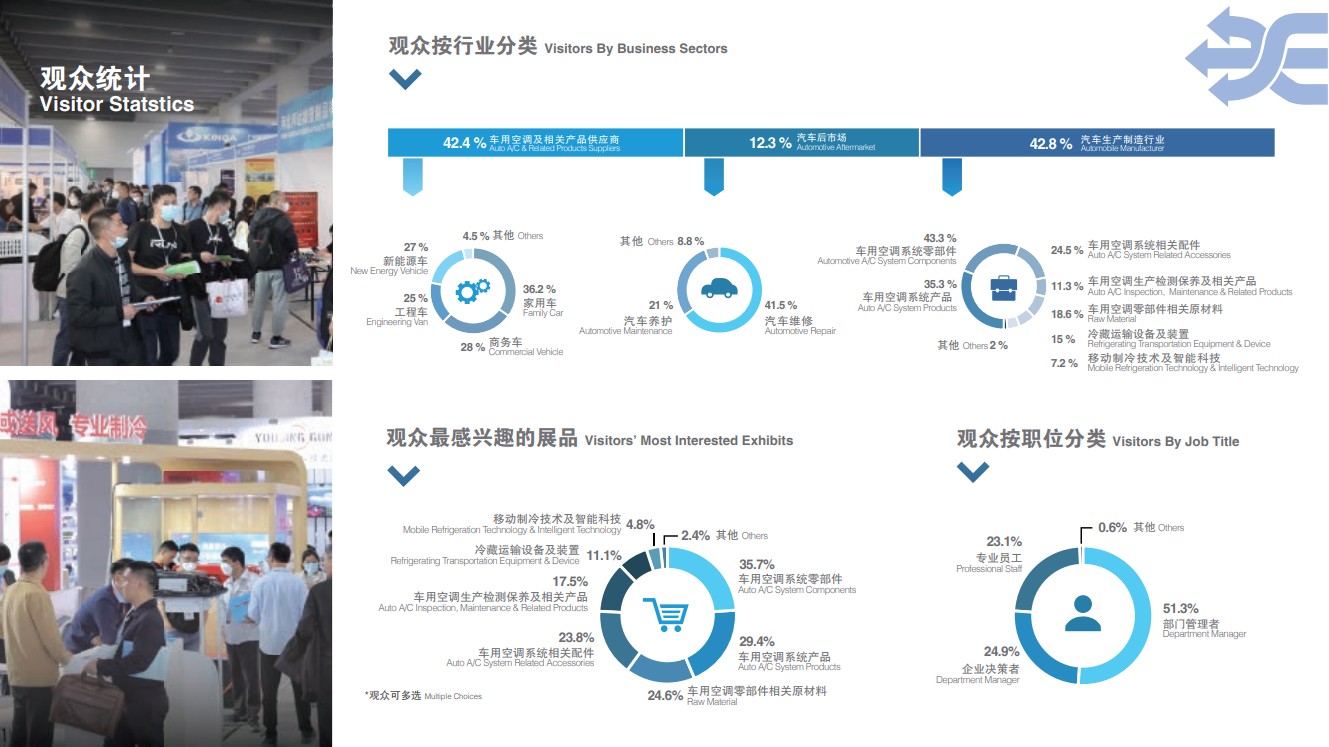 上海国际车用空调及热管理技术展览会