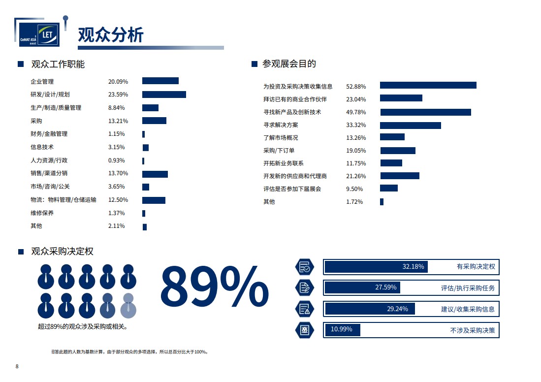 中國（廣州）國際物流裝備與技術展覽會