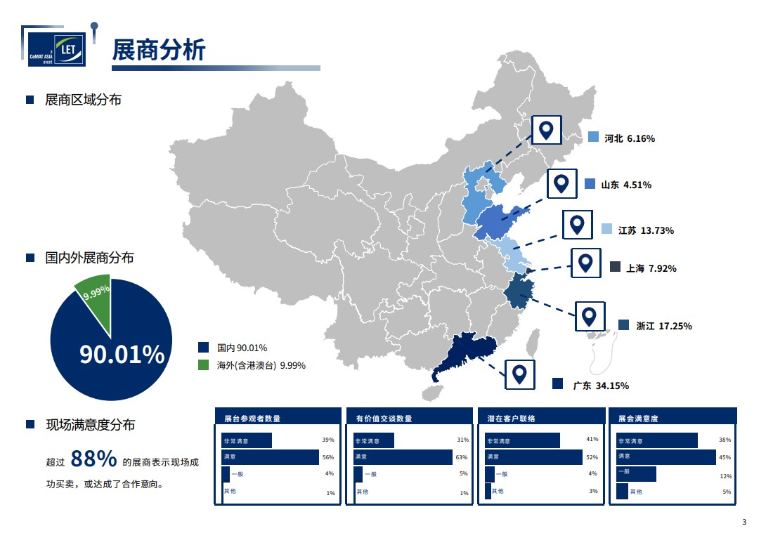 中國（廣州）國際物流裝備與技術展覽會