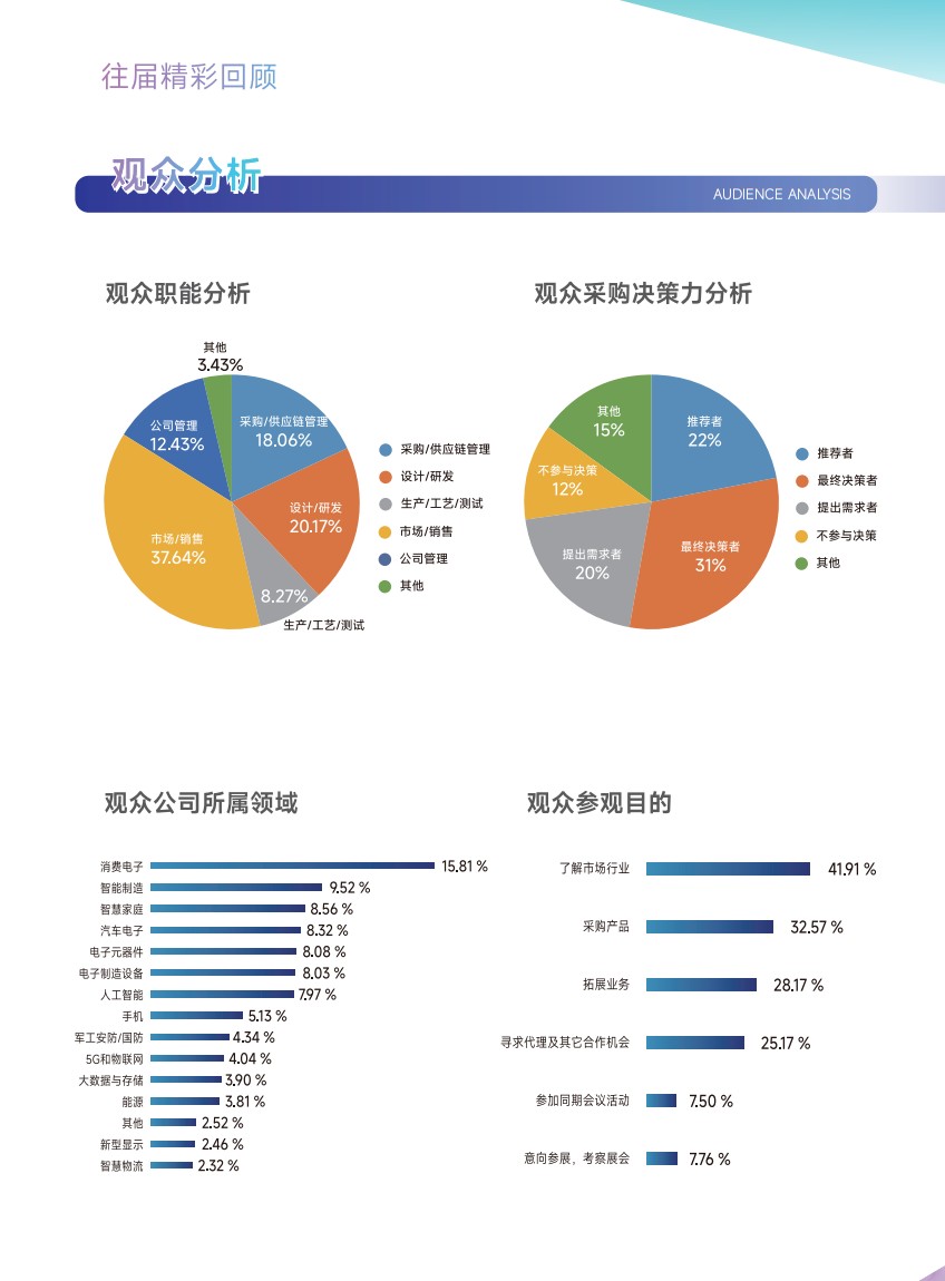 中國電子信息博覽會(huì)