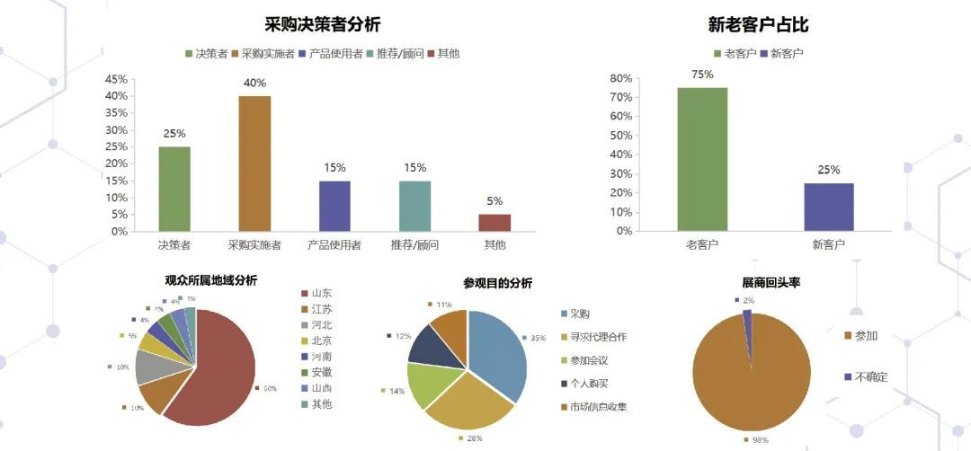 中國（青島）國際醫療器械暨康復健康展覽會