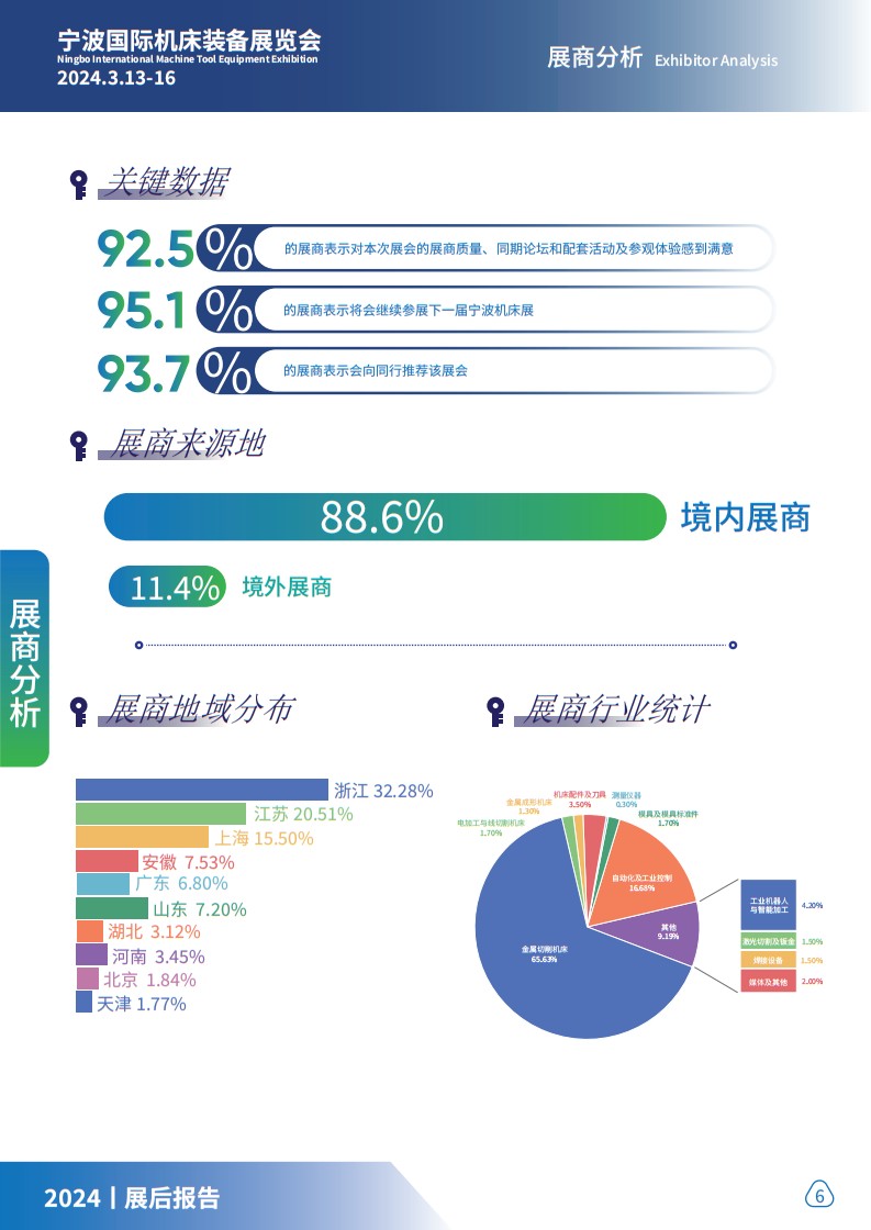 寧波國際機床裝備展覽會