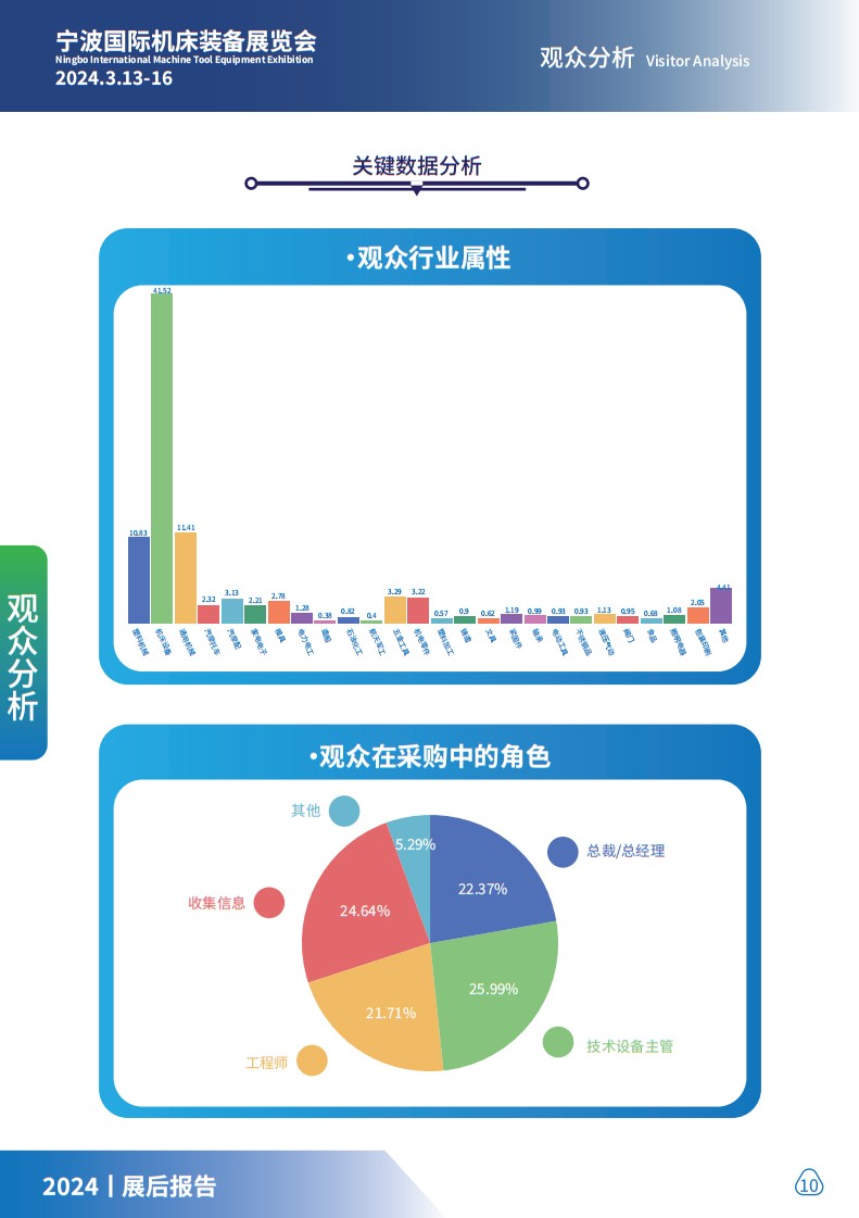 寧波國際機床裝備展覽會