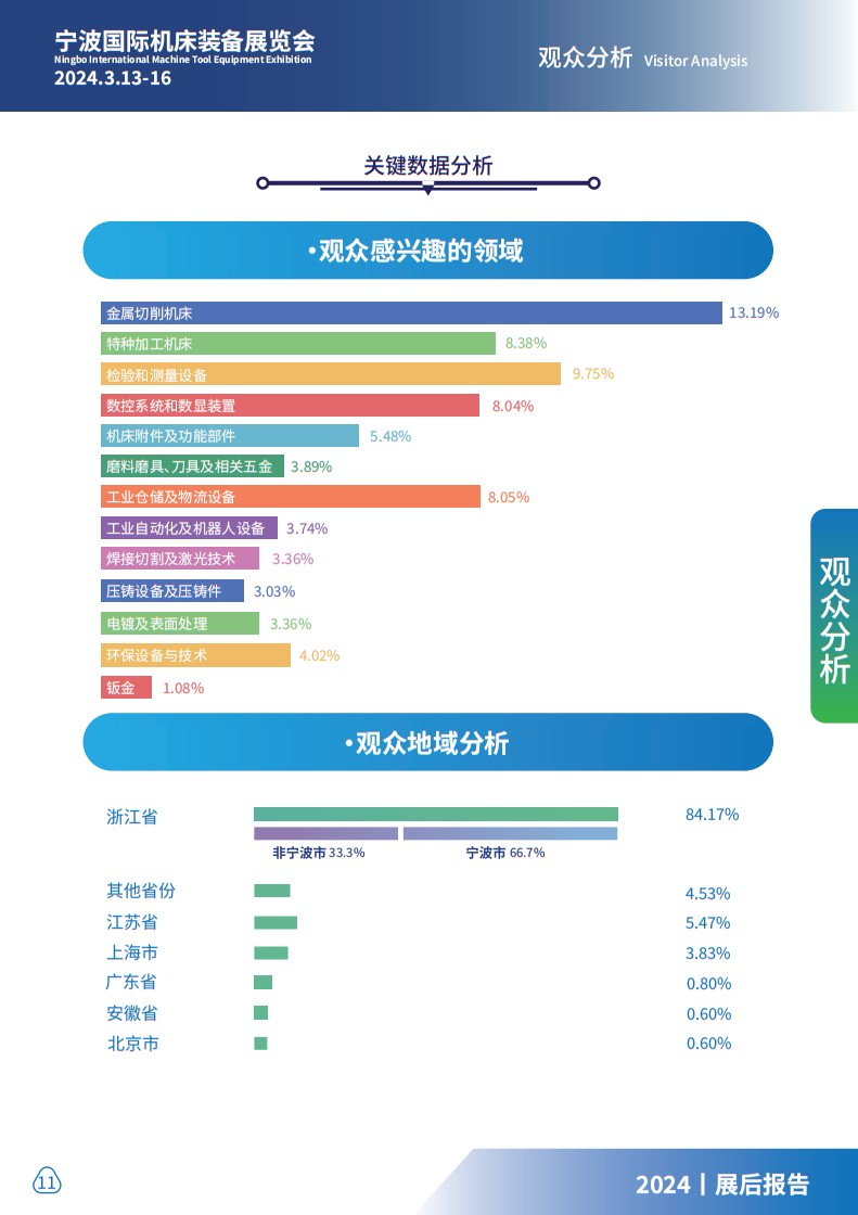 寧波國際機床裝備展覽會