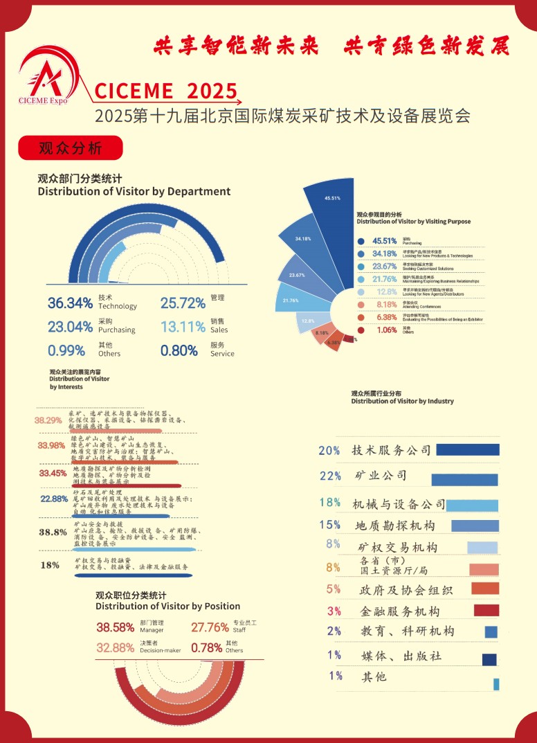 中國（北京）國際煤炭采礦技術及設備展覽會