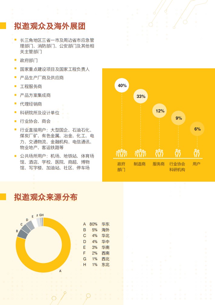 上海國際安防設備及技術展覽會