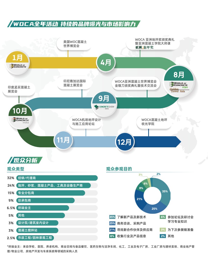 亞洲混凝土世界博覽會