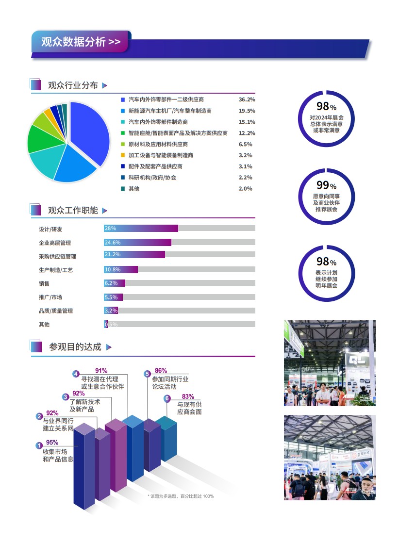 中國（上海）汽車內飾與外飾展覽會