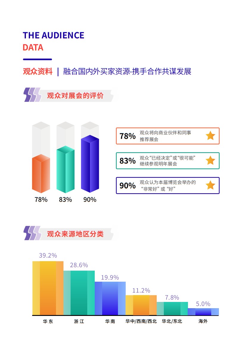 寧波國際塑料橡膠工業(yè)展覽會