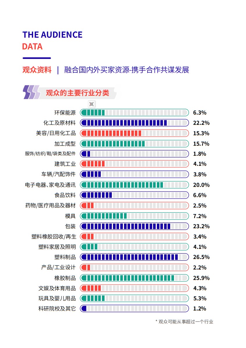 寧波國際塑料橡膠工業(yè)展覽會