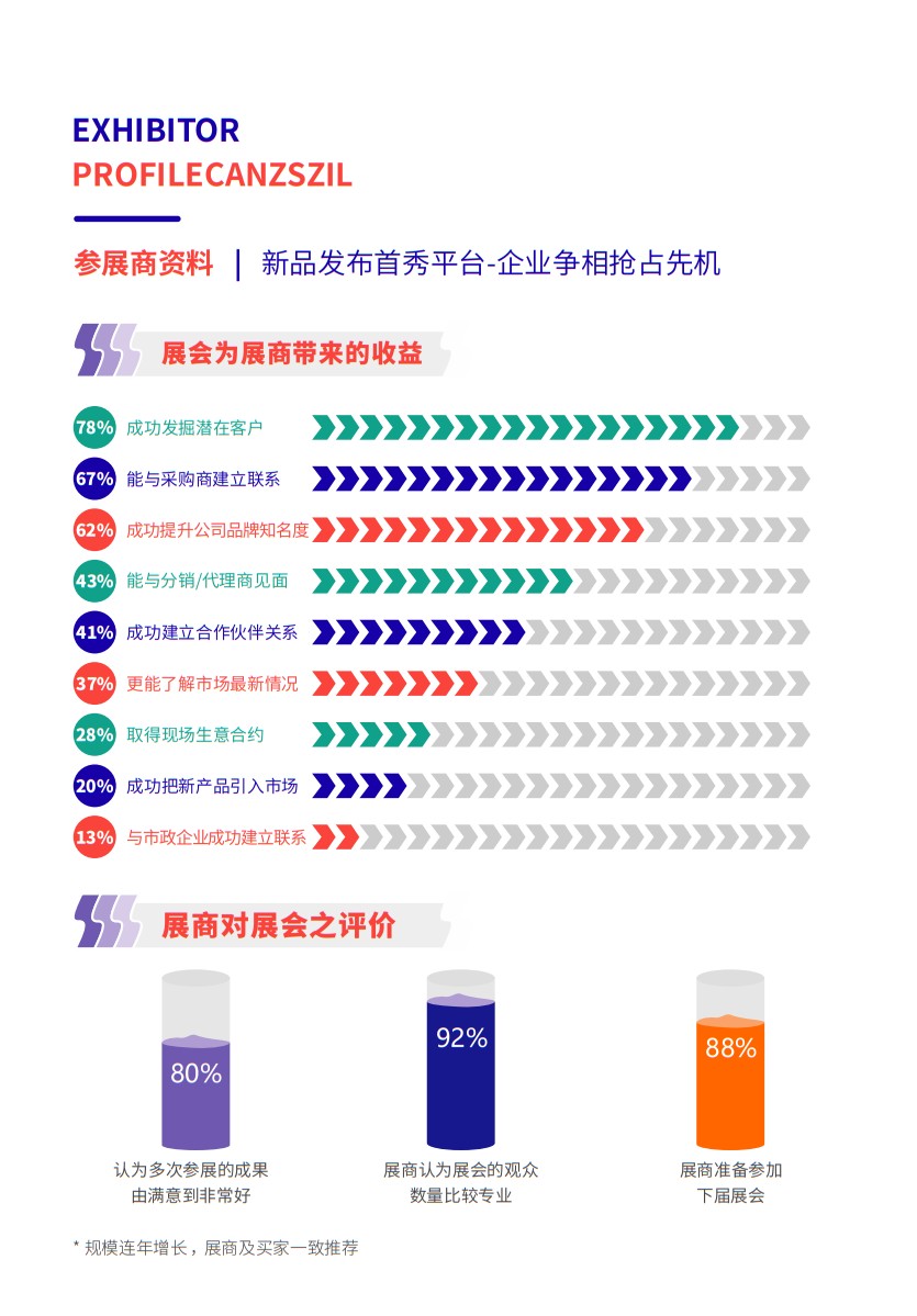 寧波國際塑料橡膠工業(yè)展覽會