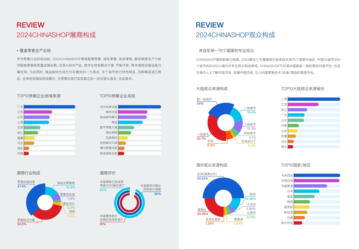 中国零售业博览会
