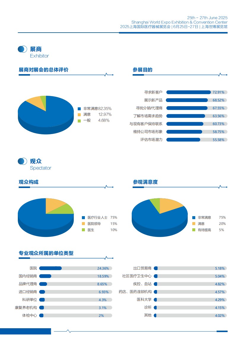 上海國際醫(yī)療器械展覽會(huì)