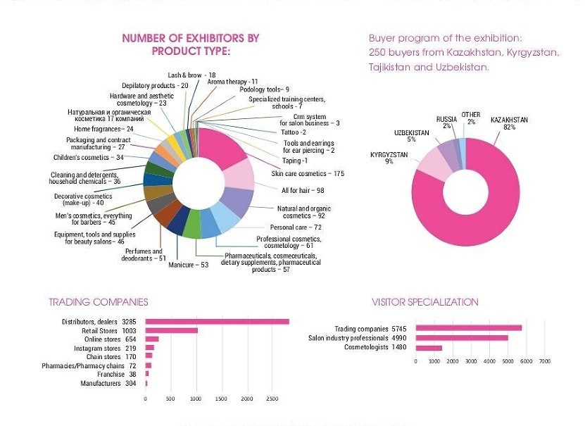 哈薩克斯坦美容美發(fā)展覽會(huì)