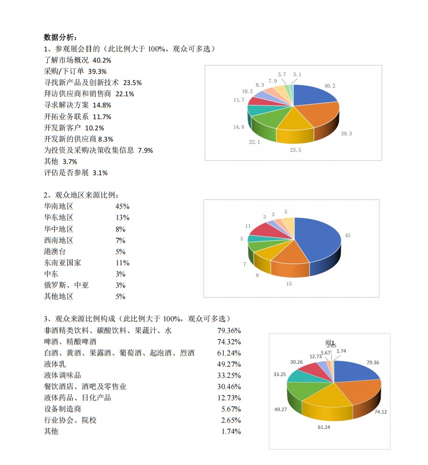 广州国际酒饮料制造设备及液态加工技术展览会