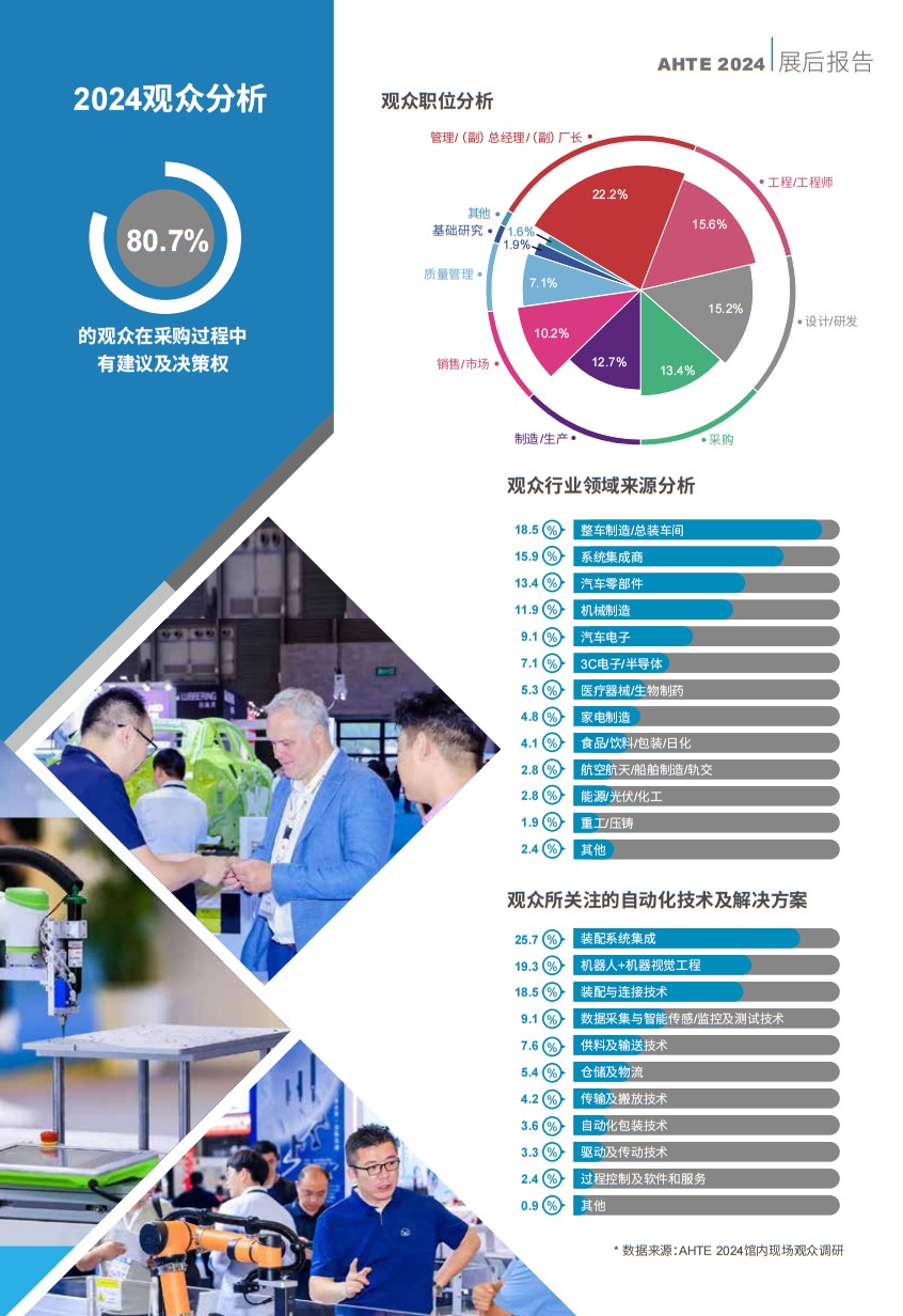 上海国际工业装配及传输技术展览会