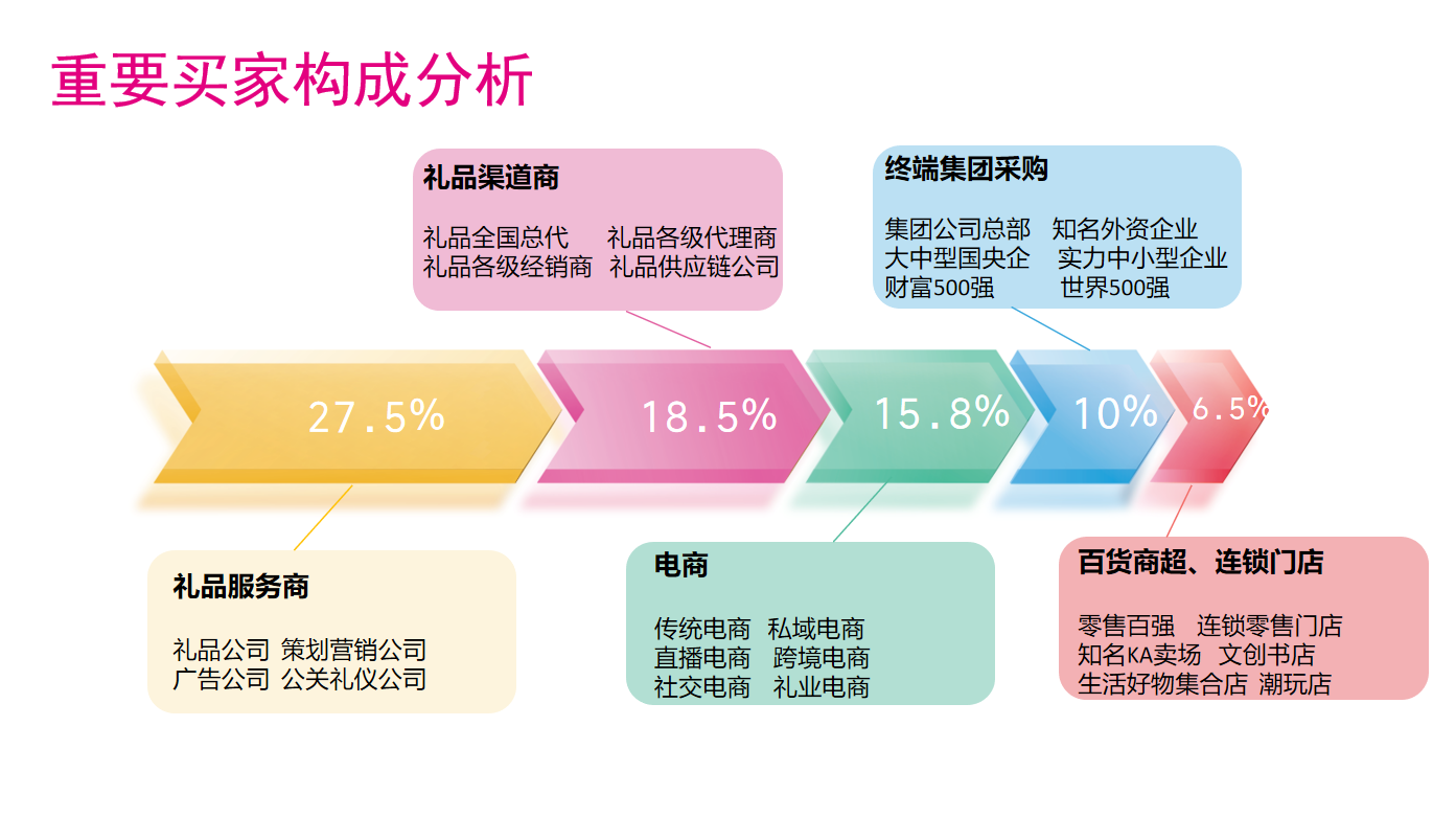 中國（深圳）國際禮品及家居用品展覽會