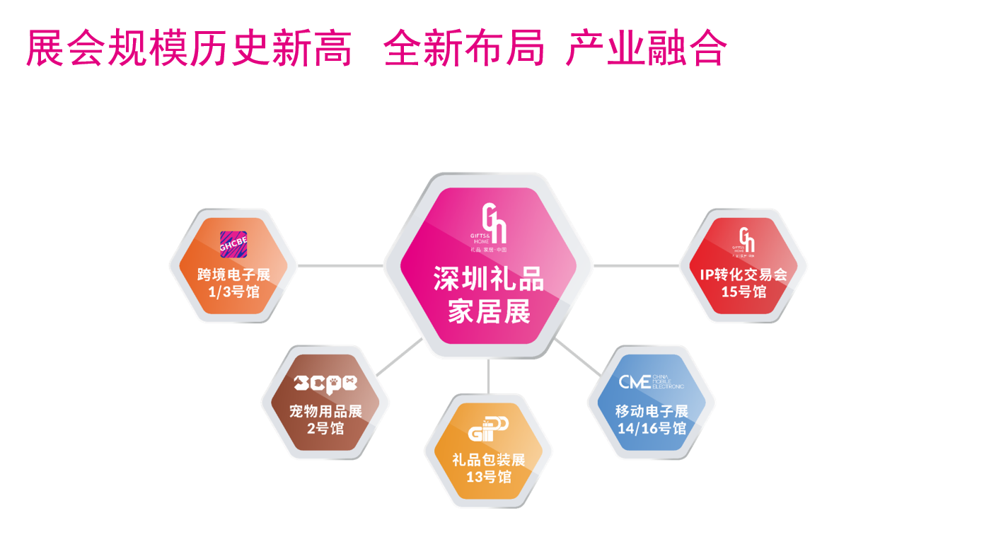 中國（深圳）國際禮品及家居用品展覽會