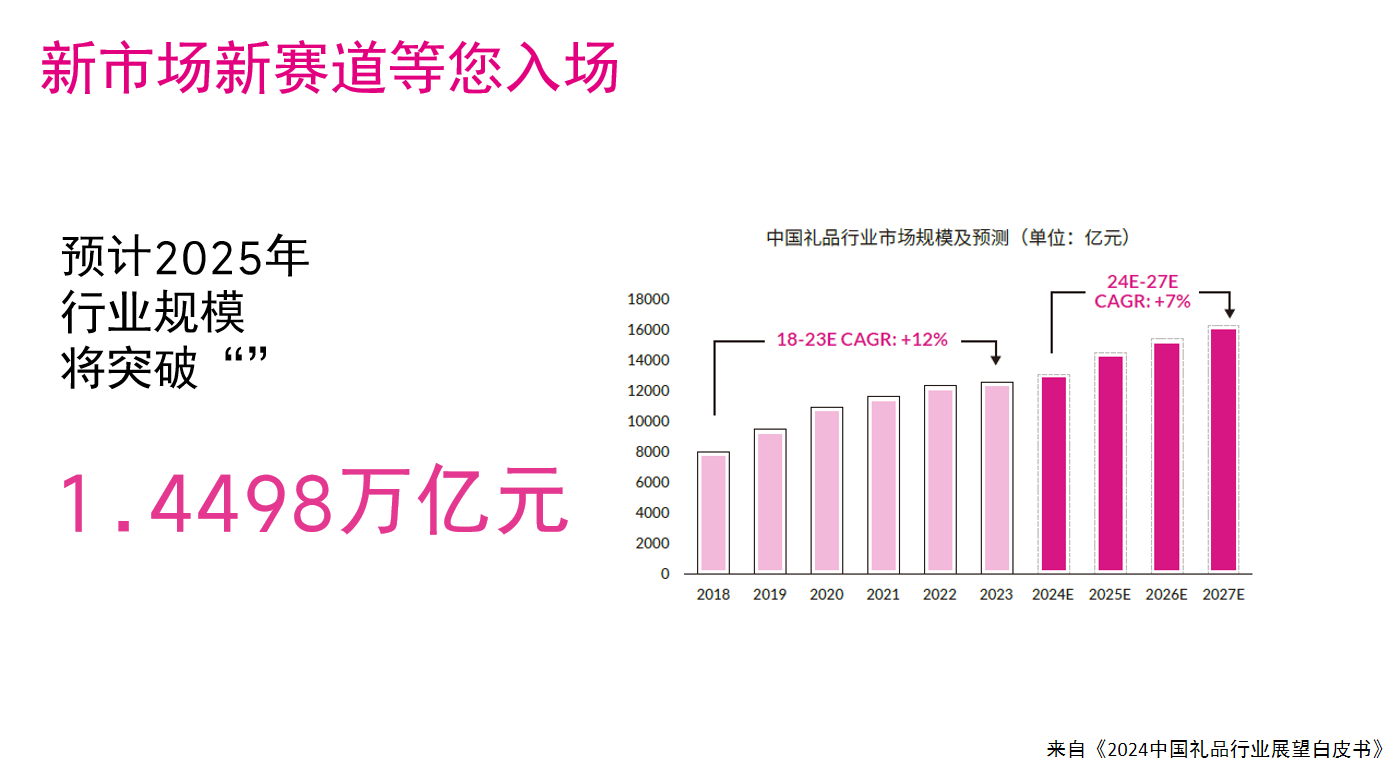 中國（深圳）國際禮品及家居用品展覽會