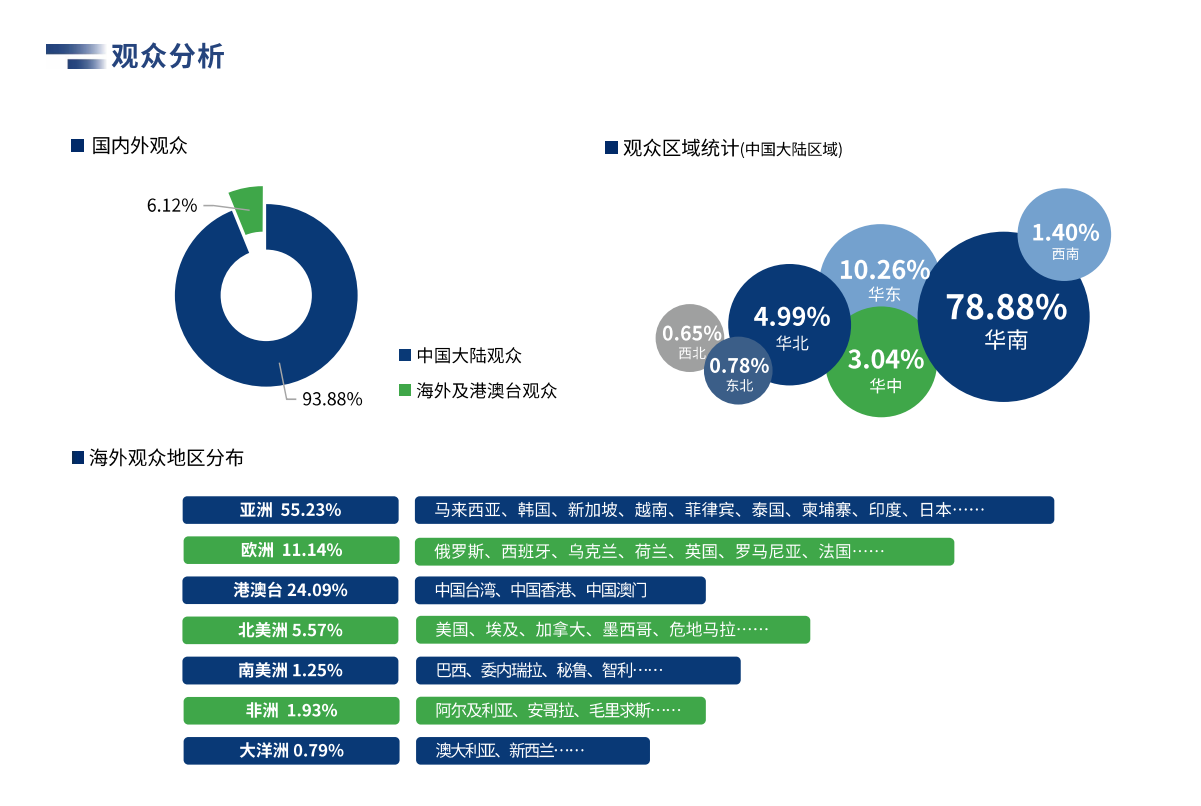 中国（广州）国际物流装备与技术展览会