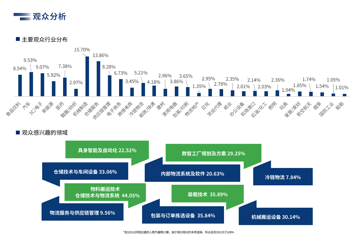 中国（广州）国际物流装备与技术展览会