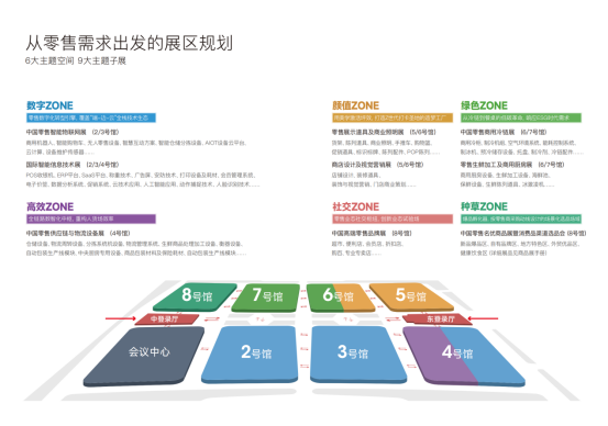 中国零售业博览会